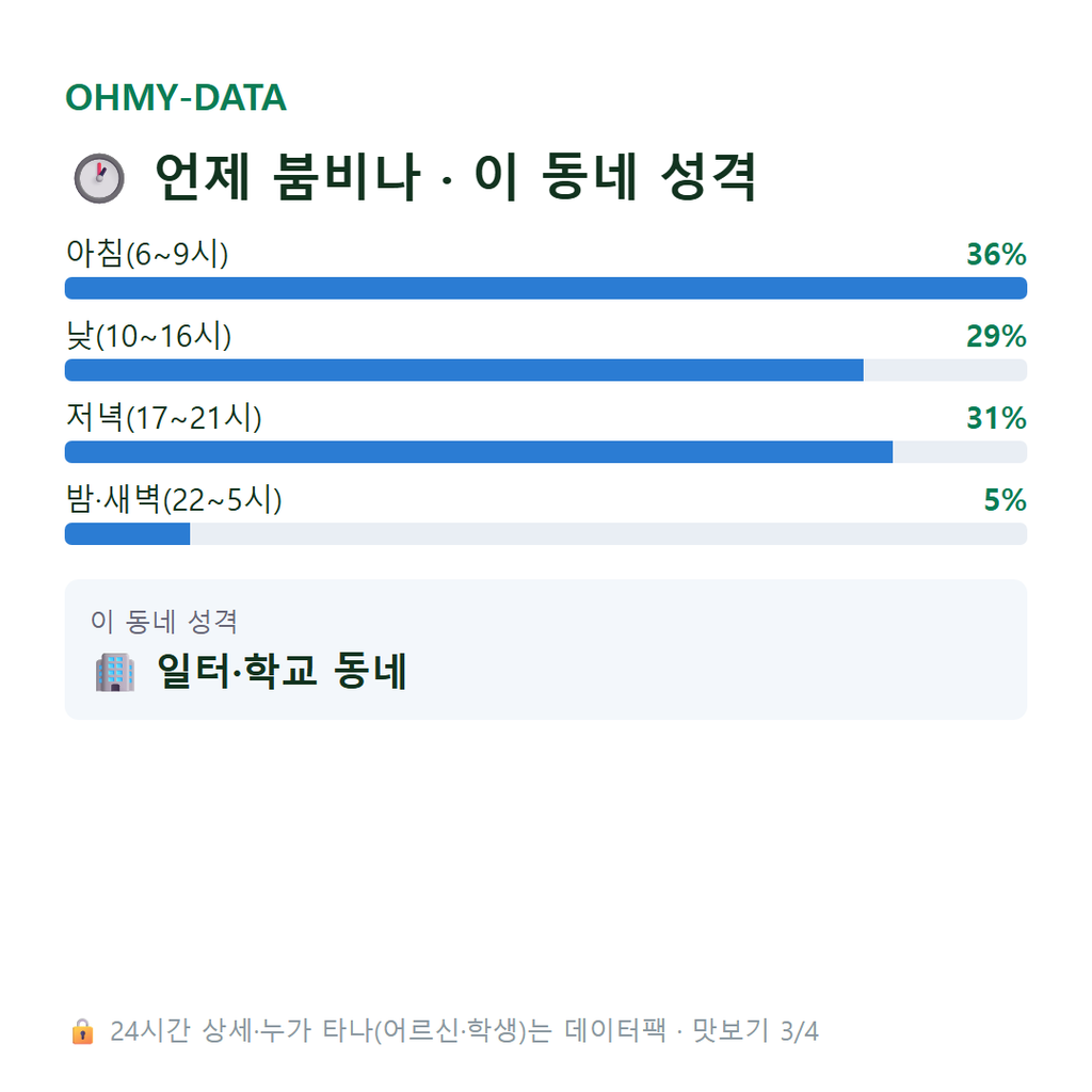 염곡동 맛보기