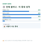 장덕동 맛보기