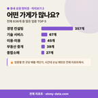 연제동 연제동_맛보기_3.png