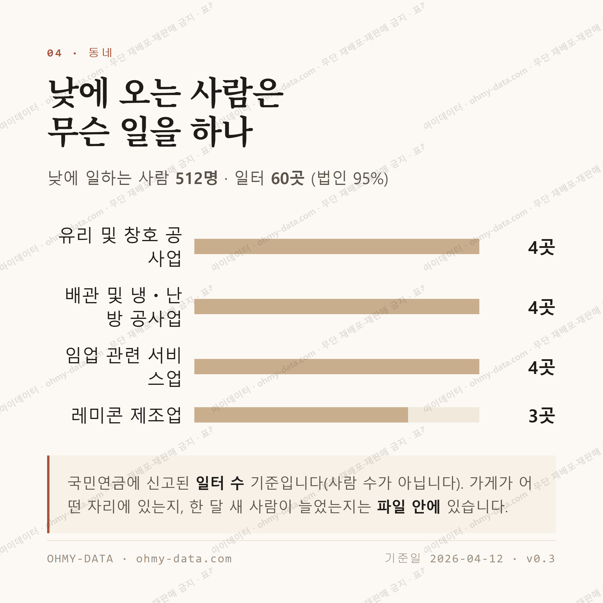죽변면 맛보기 3