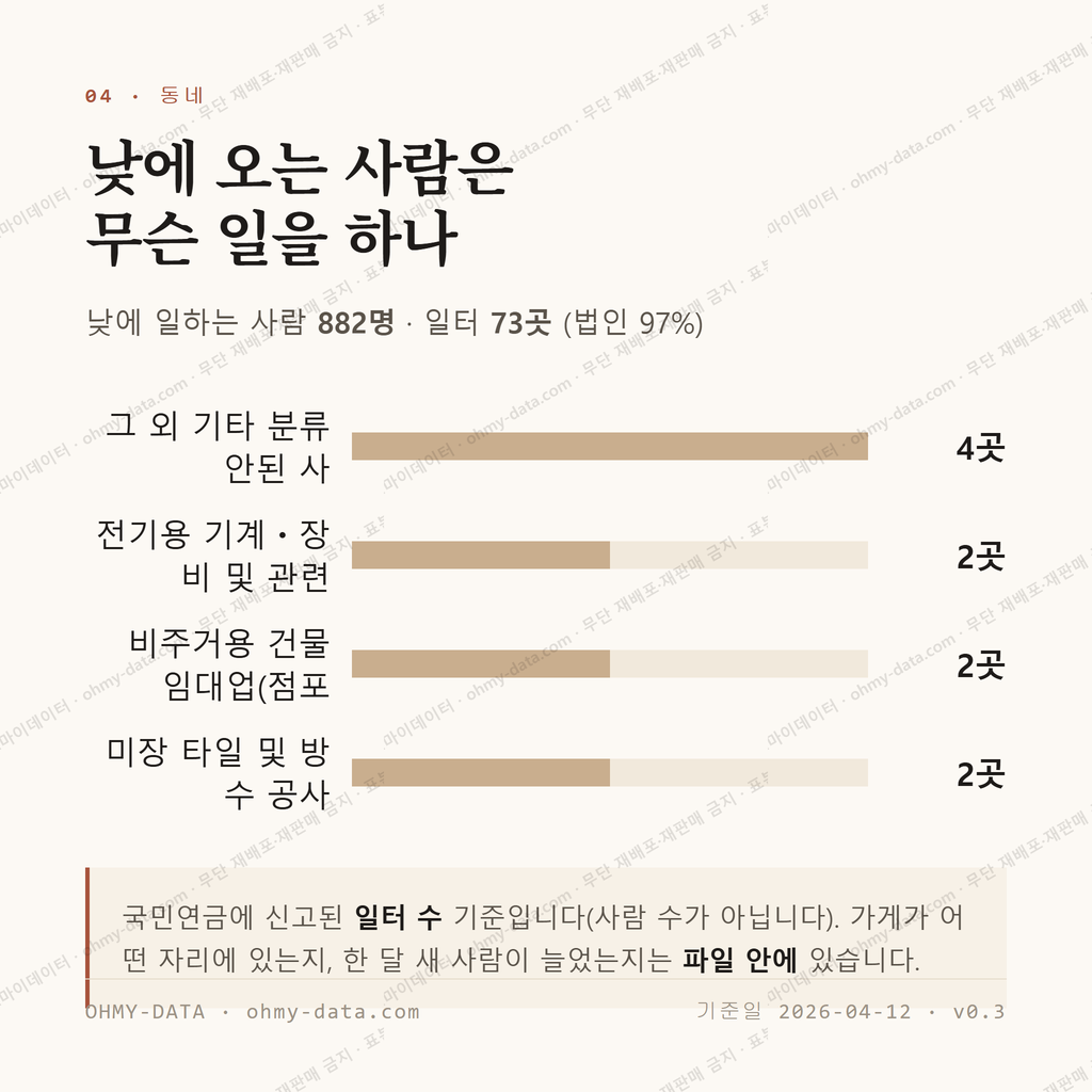 화전동 맛보기 3