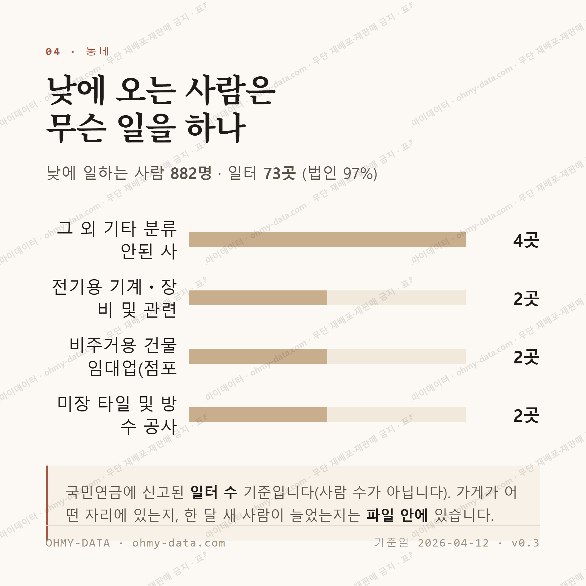 화전동 맛보기 3