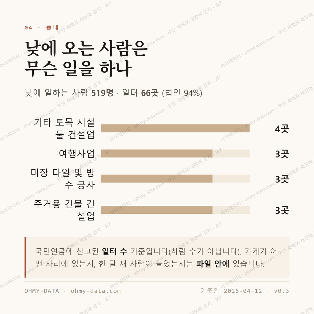 용담일동 맛보기 3