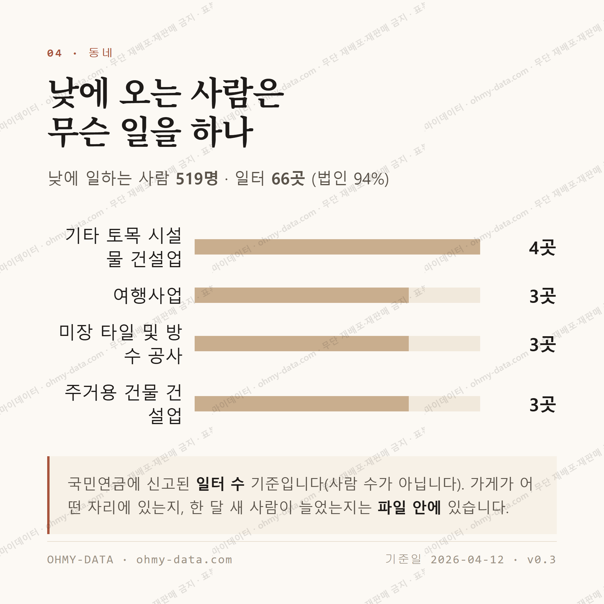 용담일동 맛보기 3
