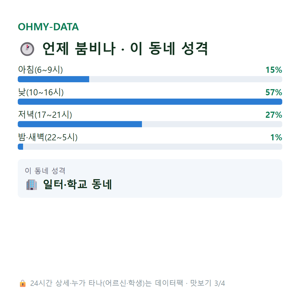 팔판동 맛보기