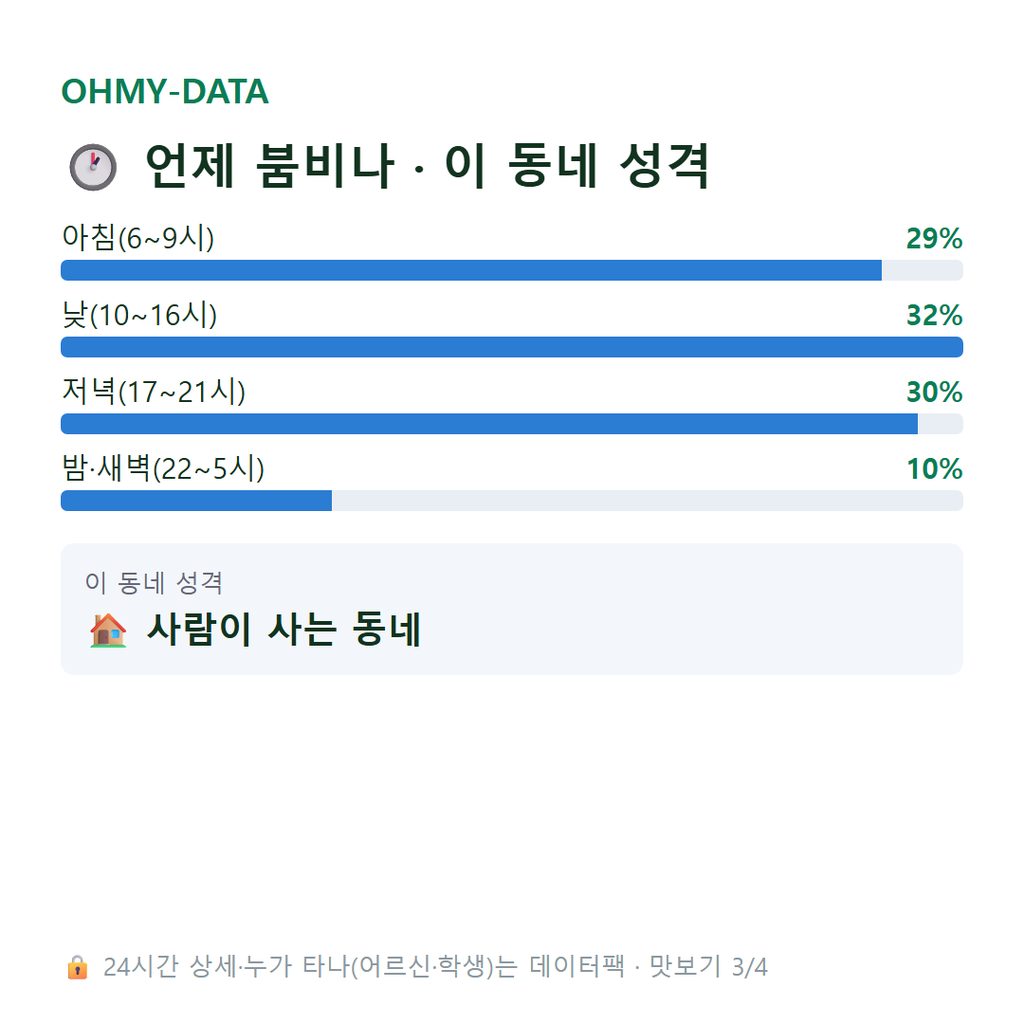 불로동 맛보기