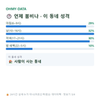 불로동 맛보기