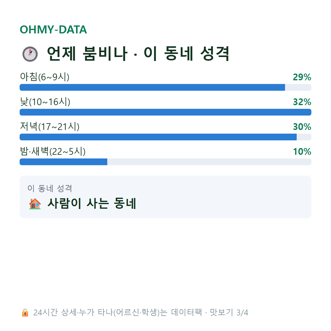 불로동 맛보기
