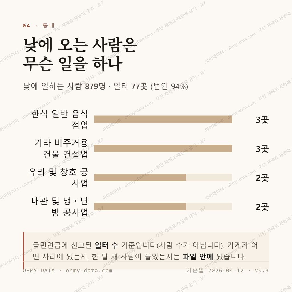 상면 맛보기 3