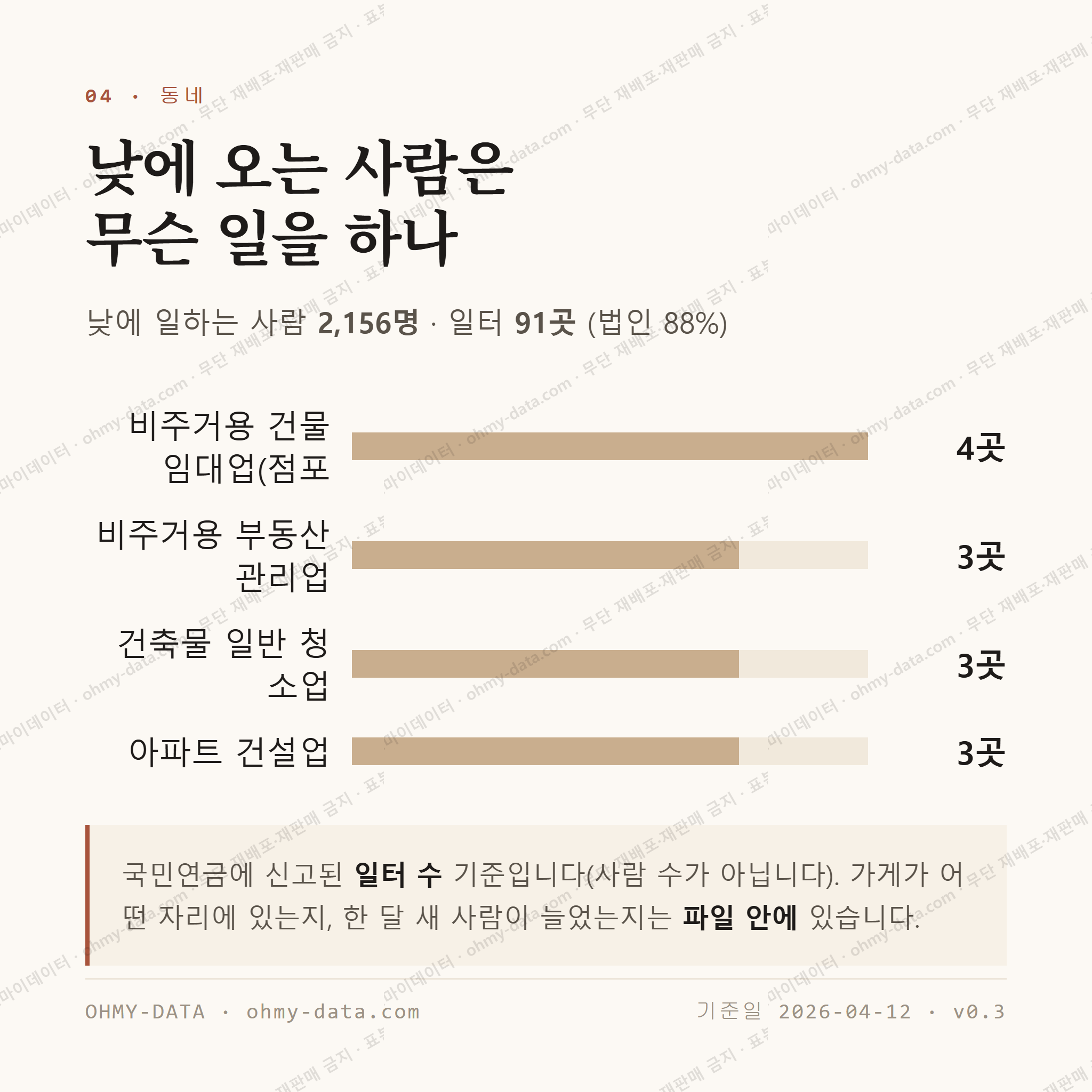 명륜동 맛보기 3