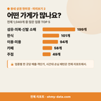 성남동 성남동_맛보기_3.png