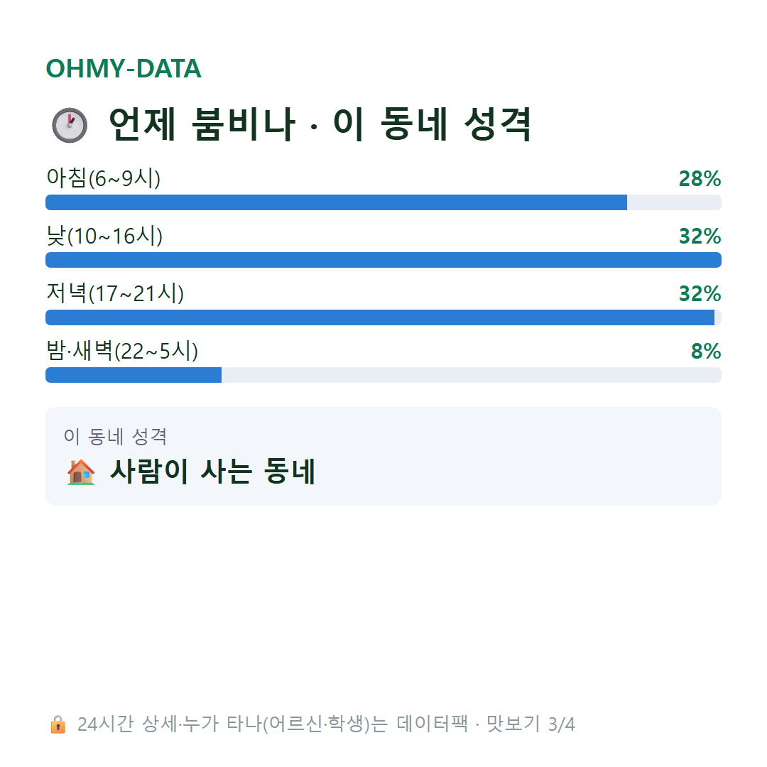 신원동 맛보기
