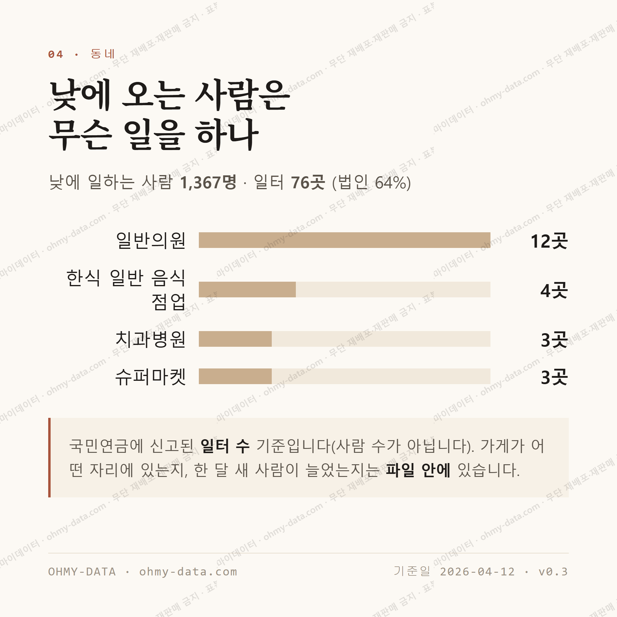 신매동 맛보기 3