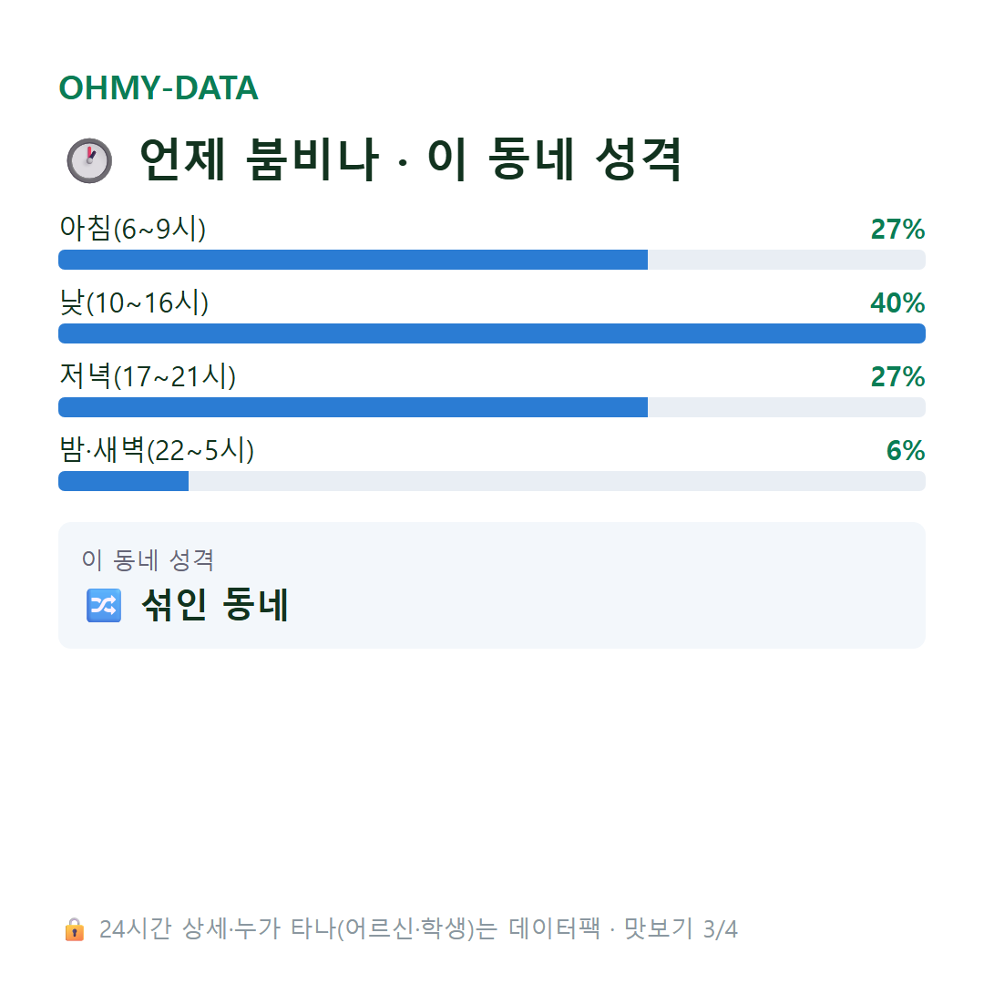 화평동 맛보기