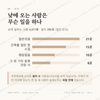 쌍용동 맛보기 3