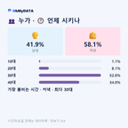 강동동 맛보기 3/4