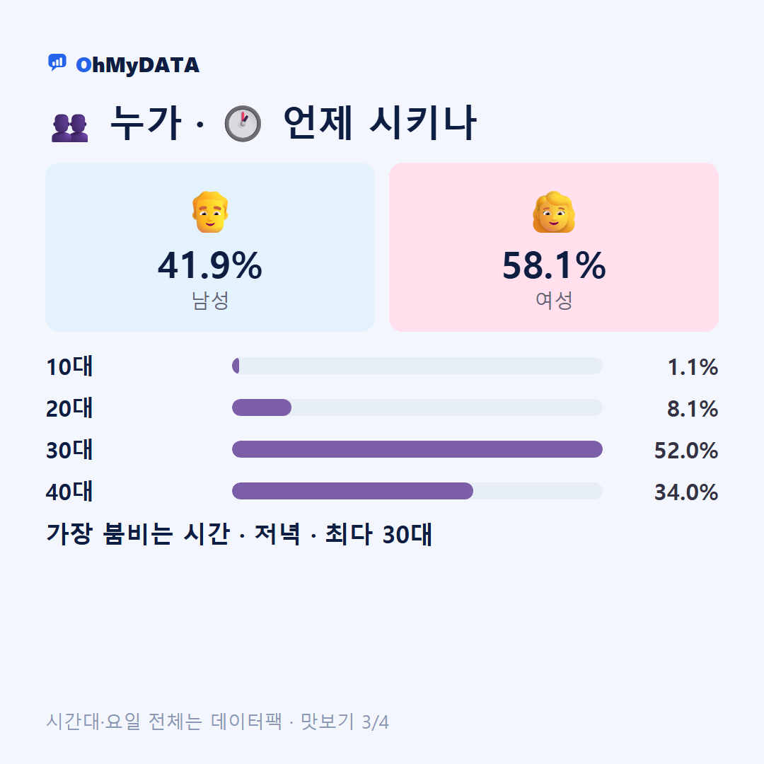 강동동 맛보기 3/4