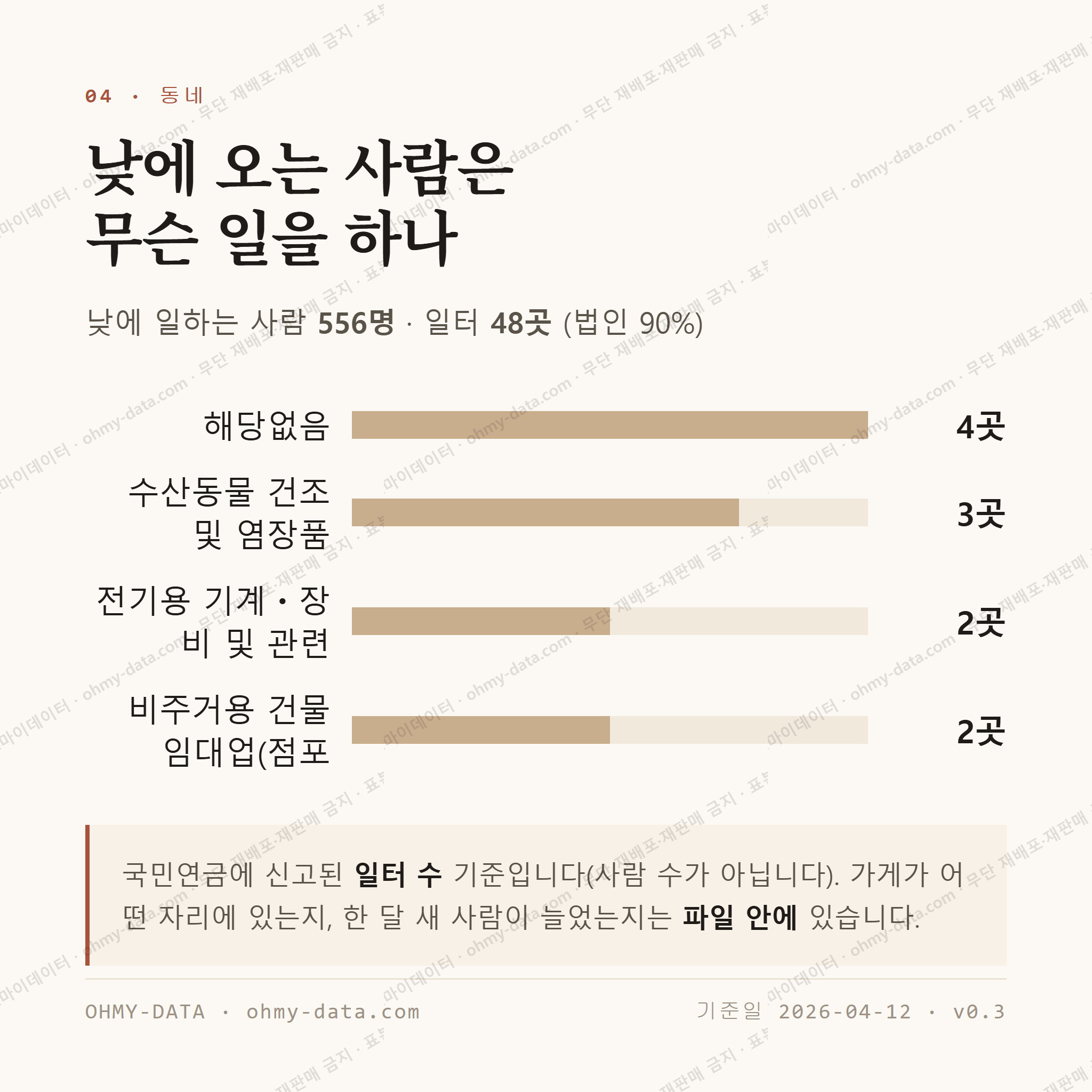 후포면 맛보기 3