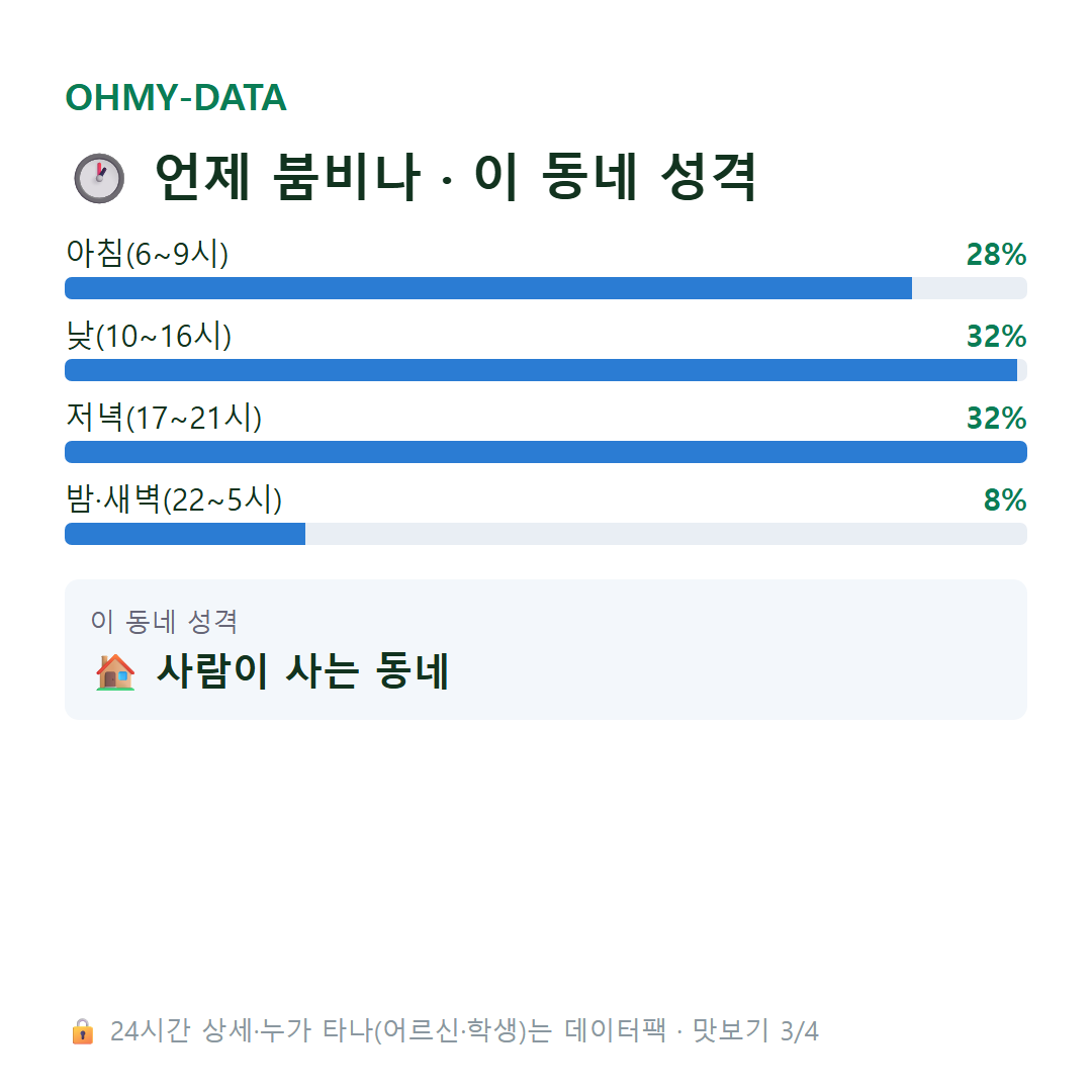 도림동 맛보기