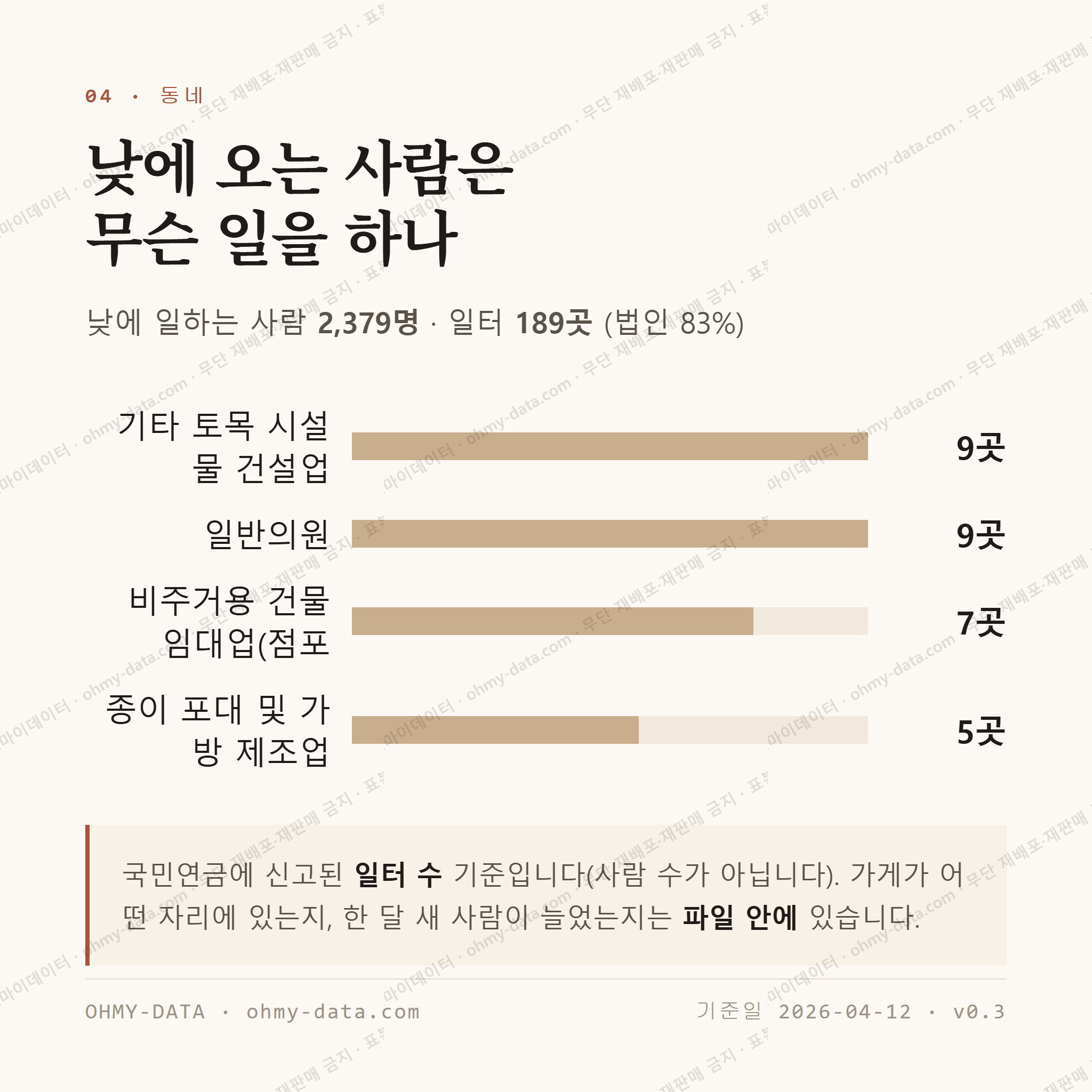 석사동 맛보기 3