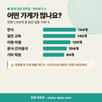 율하동 율하동_맛보기_3.png