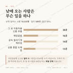 진영읍 맛보기 3