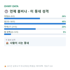 동동 맛보기