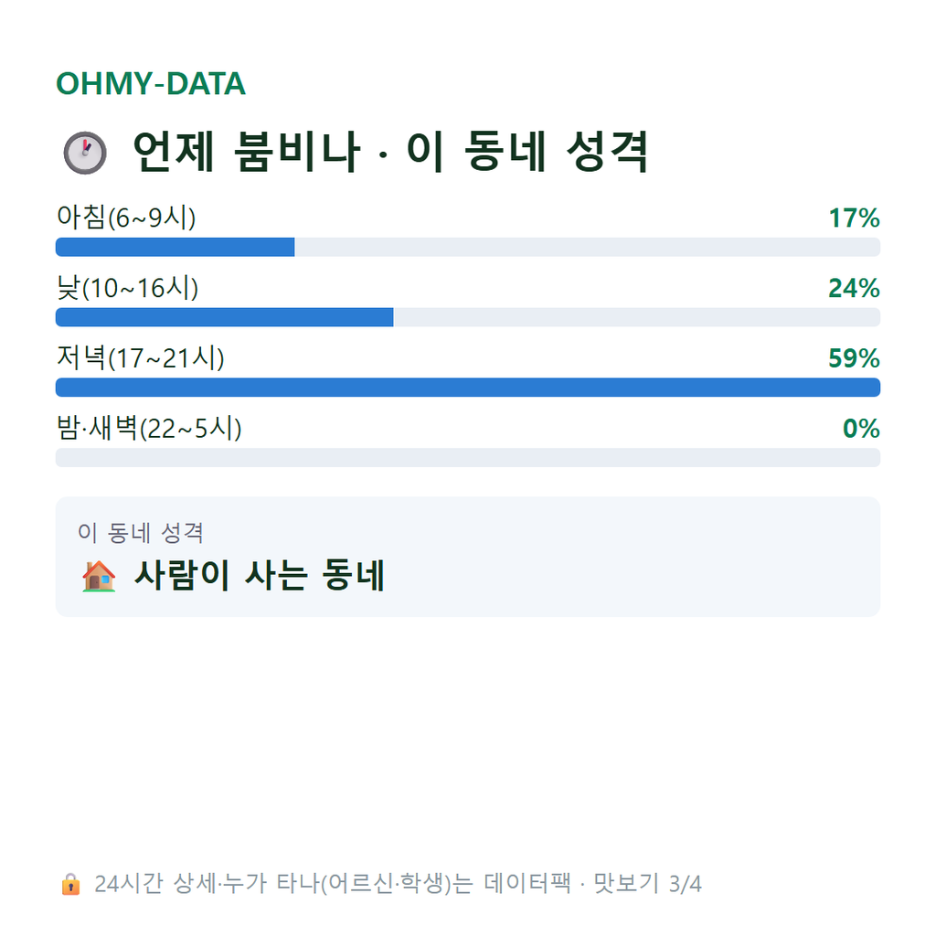 성산동 맛보기