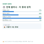 성산동 맛보기