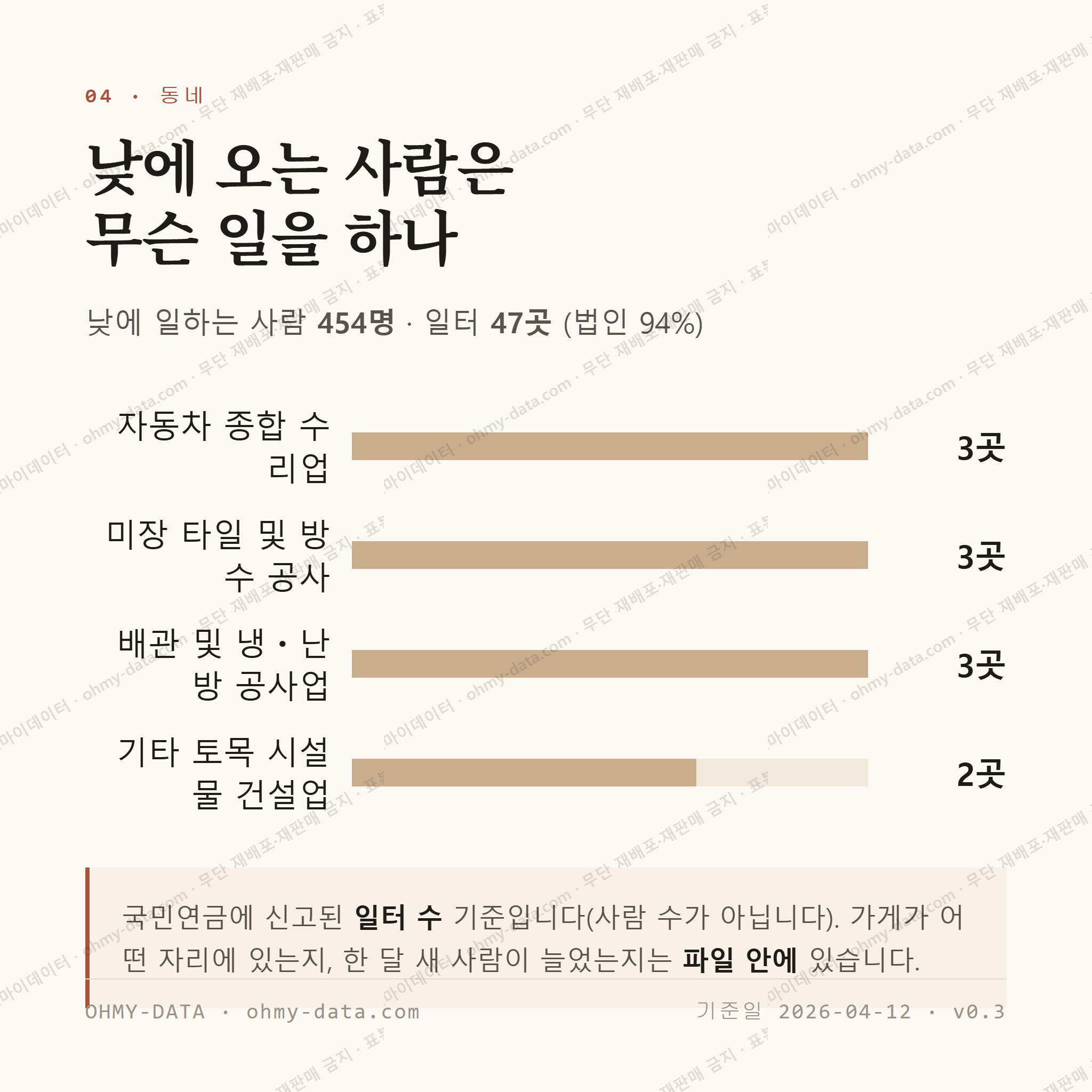광평동 맛보기 3