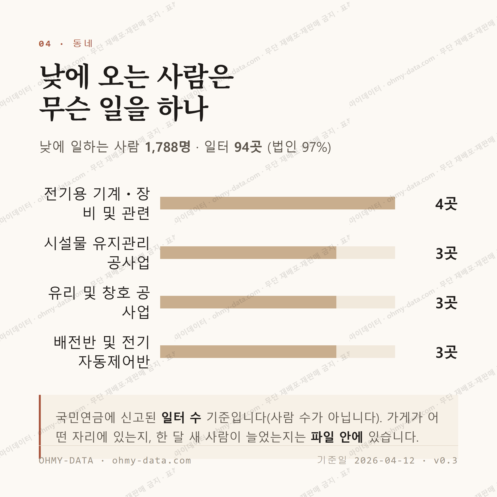 우천면 맛보기 3