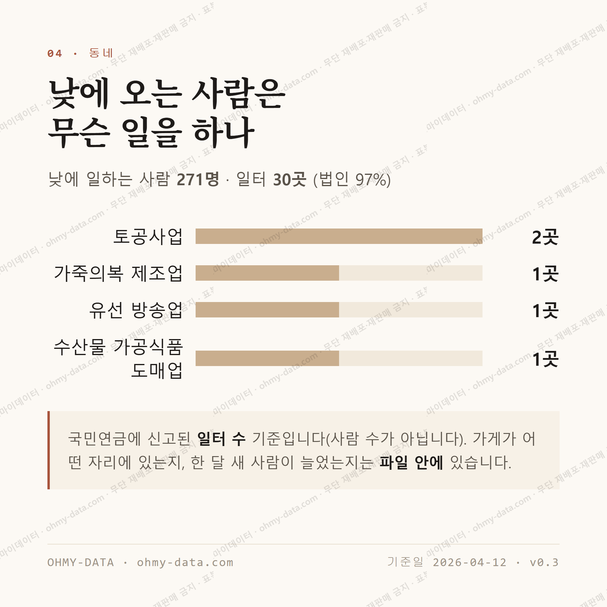 천현동 맛보기 3