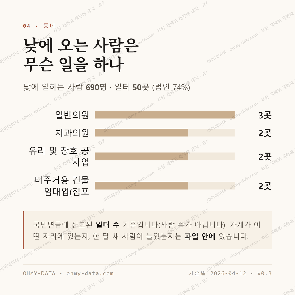 신현동 맛보기 3