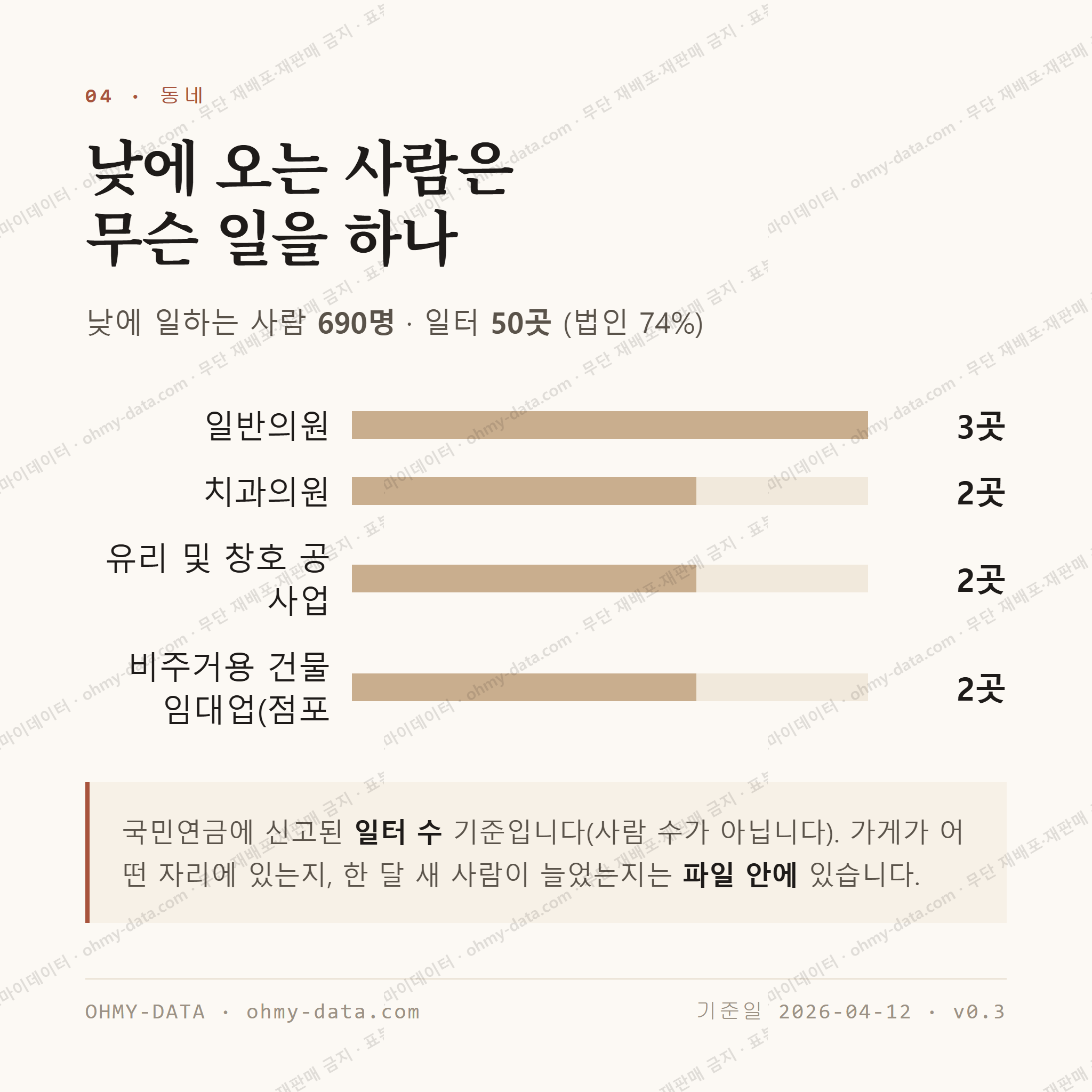 신현동 맛보기 3