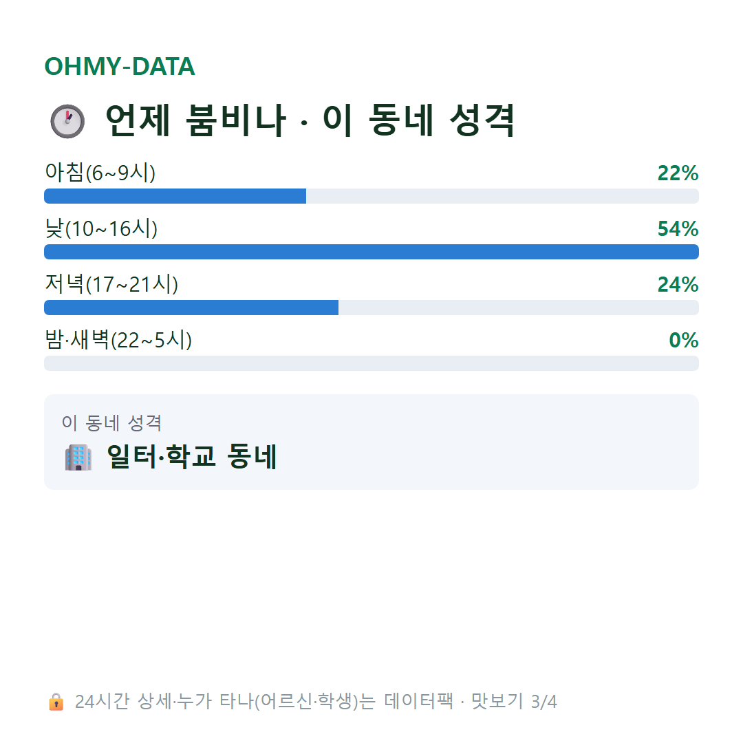 덕교동 맛보기