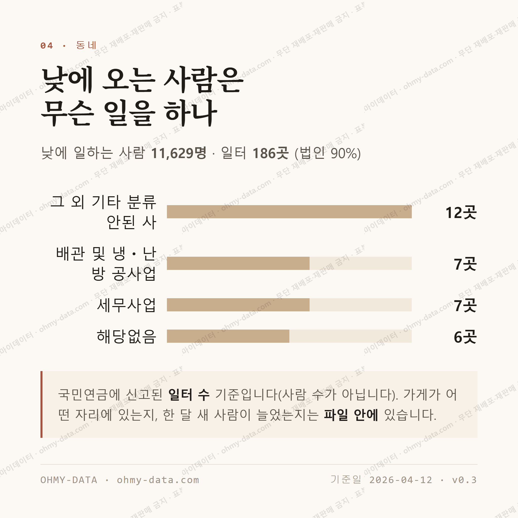 풍납동 맛보기 3