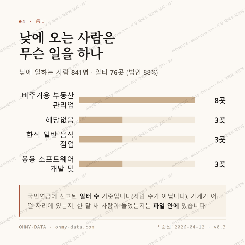 도담동 맛보기 3
