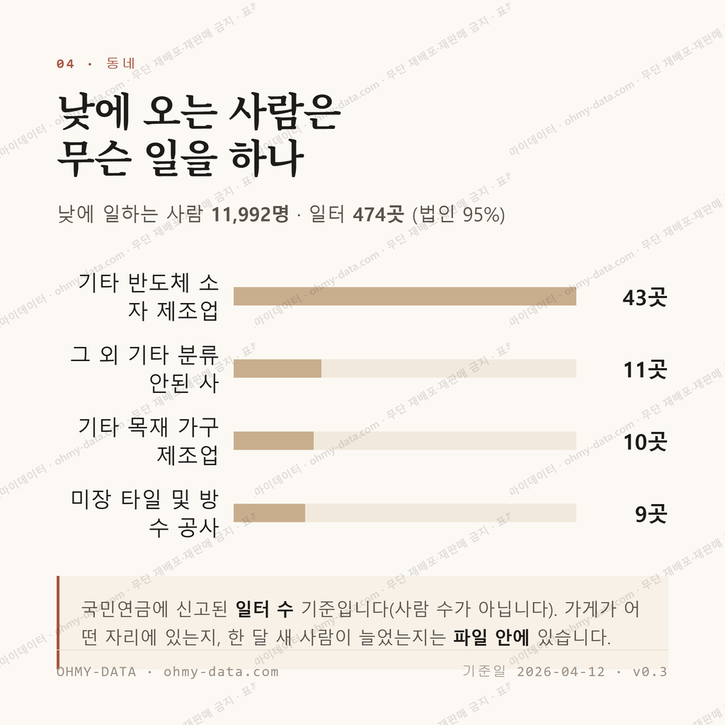 남사읍 맛보기 3