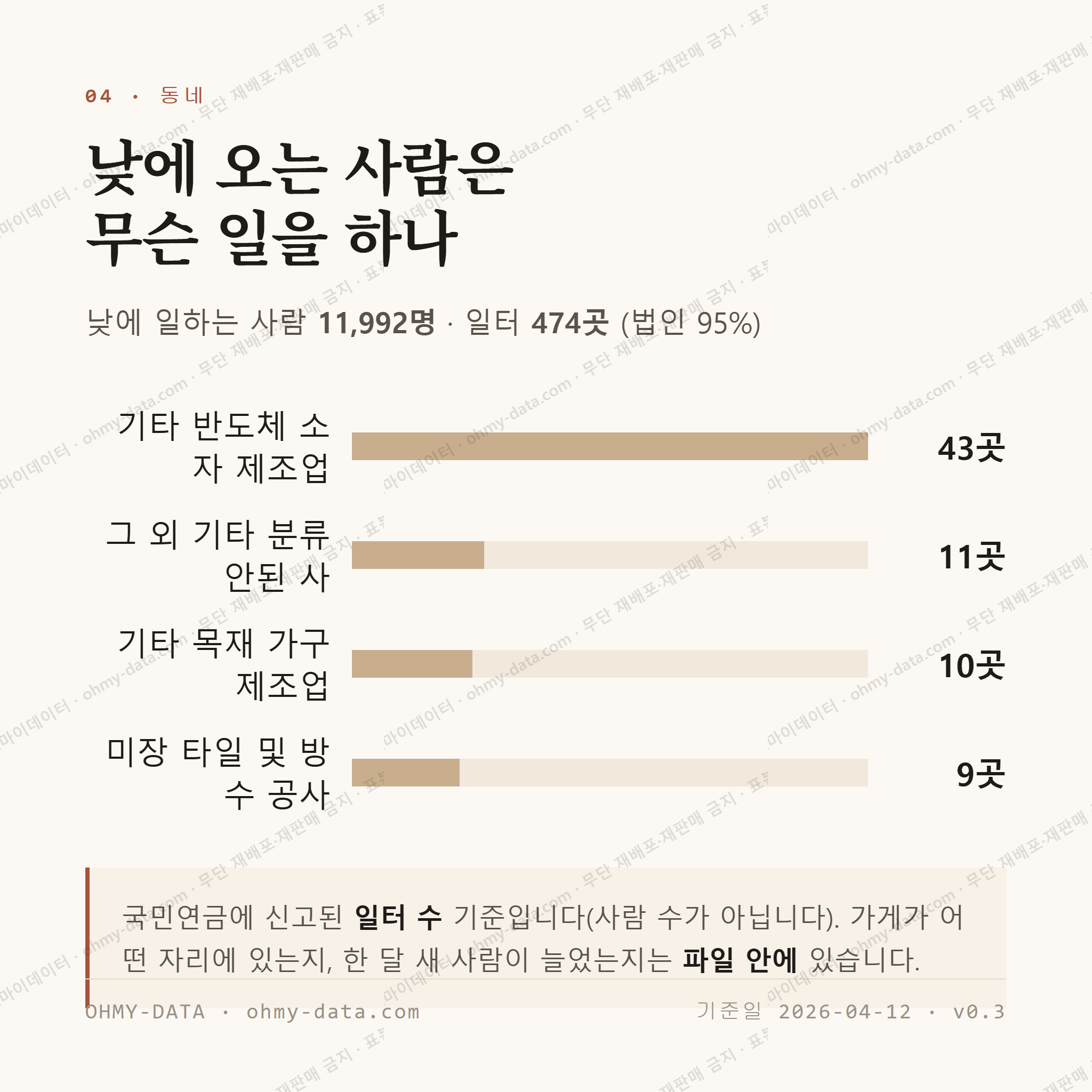 남사읍 맛보기 3
