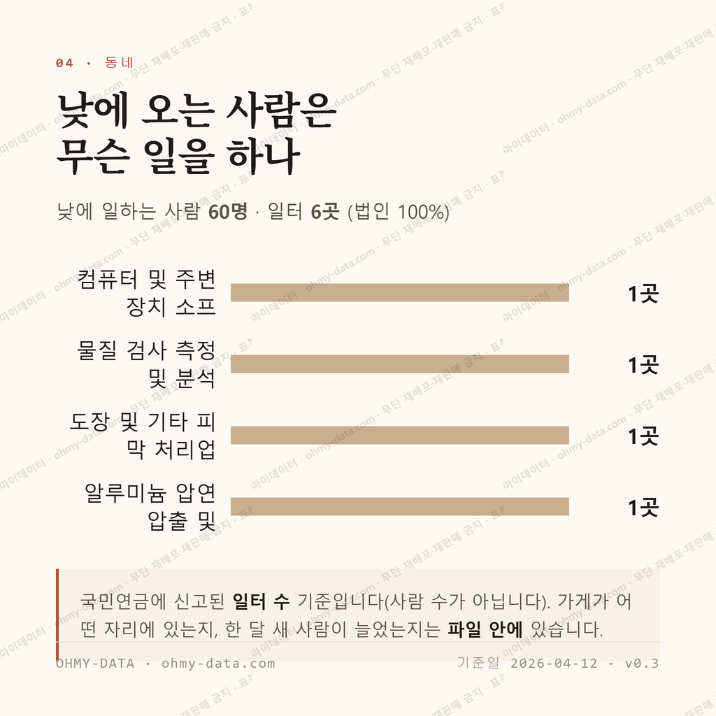 양촌면 맛보기 3