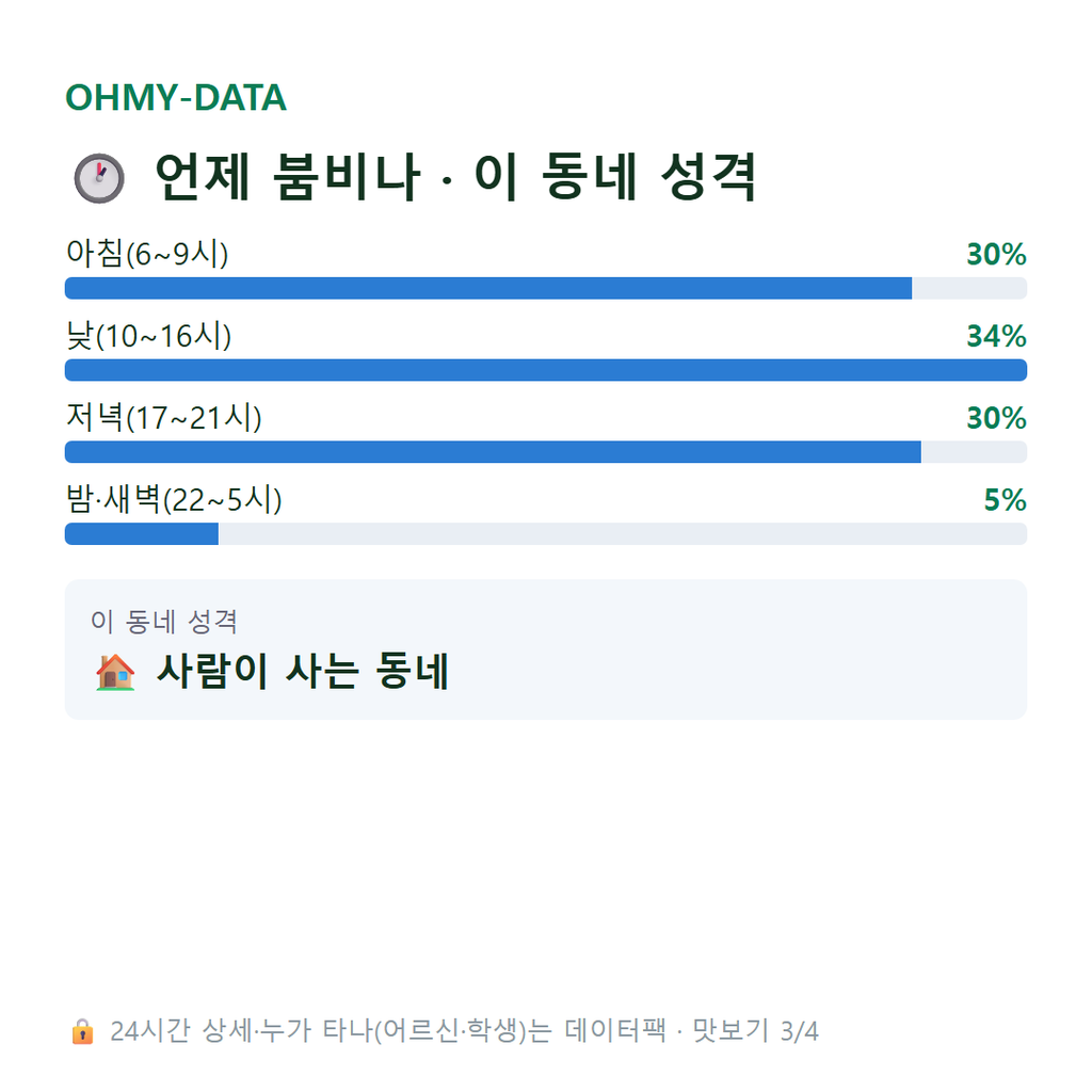 오야동 맛보기