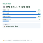 오야동 맛보기