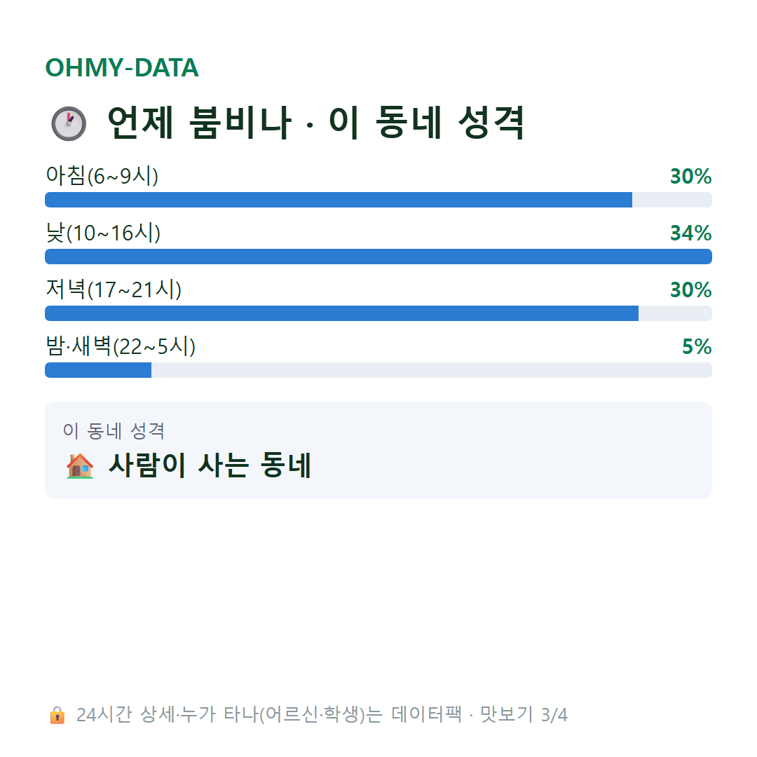 오야동 맛보기