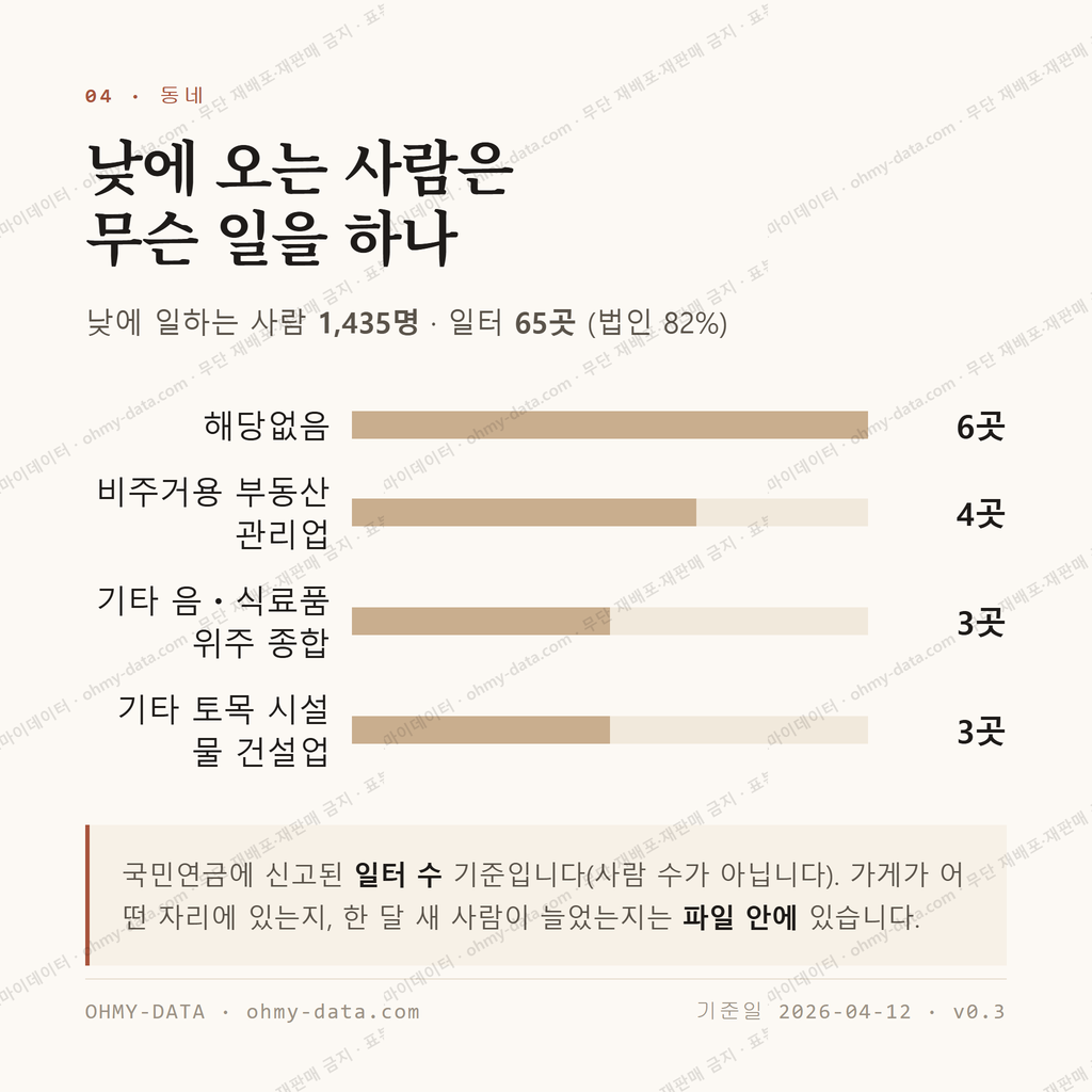 개운동 맛보기 3