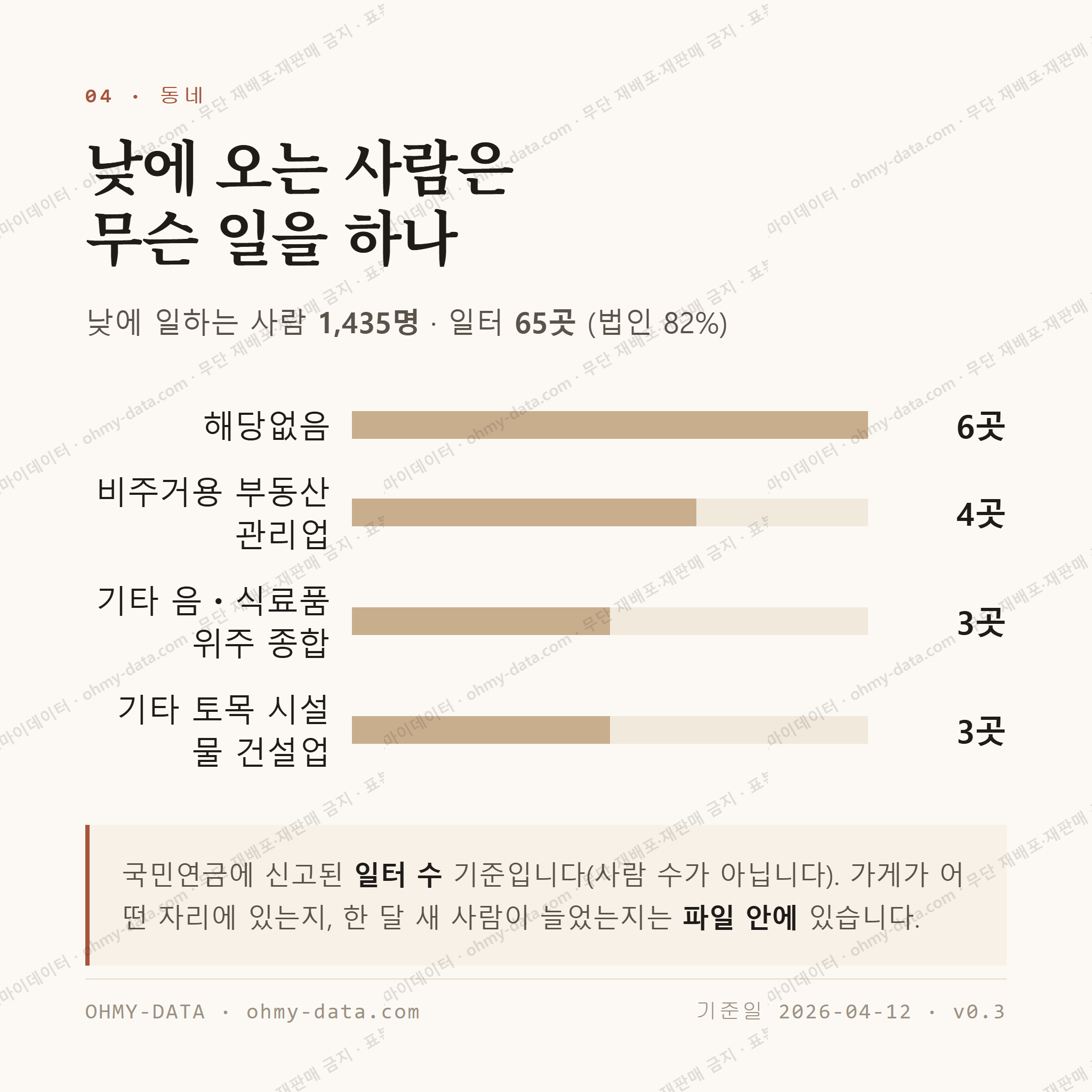 개운동 맛보기 3