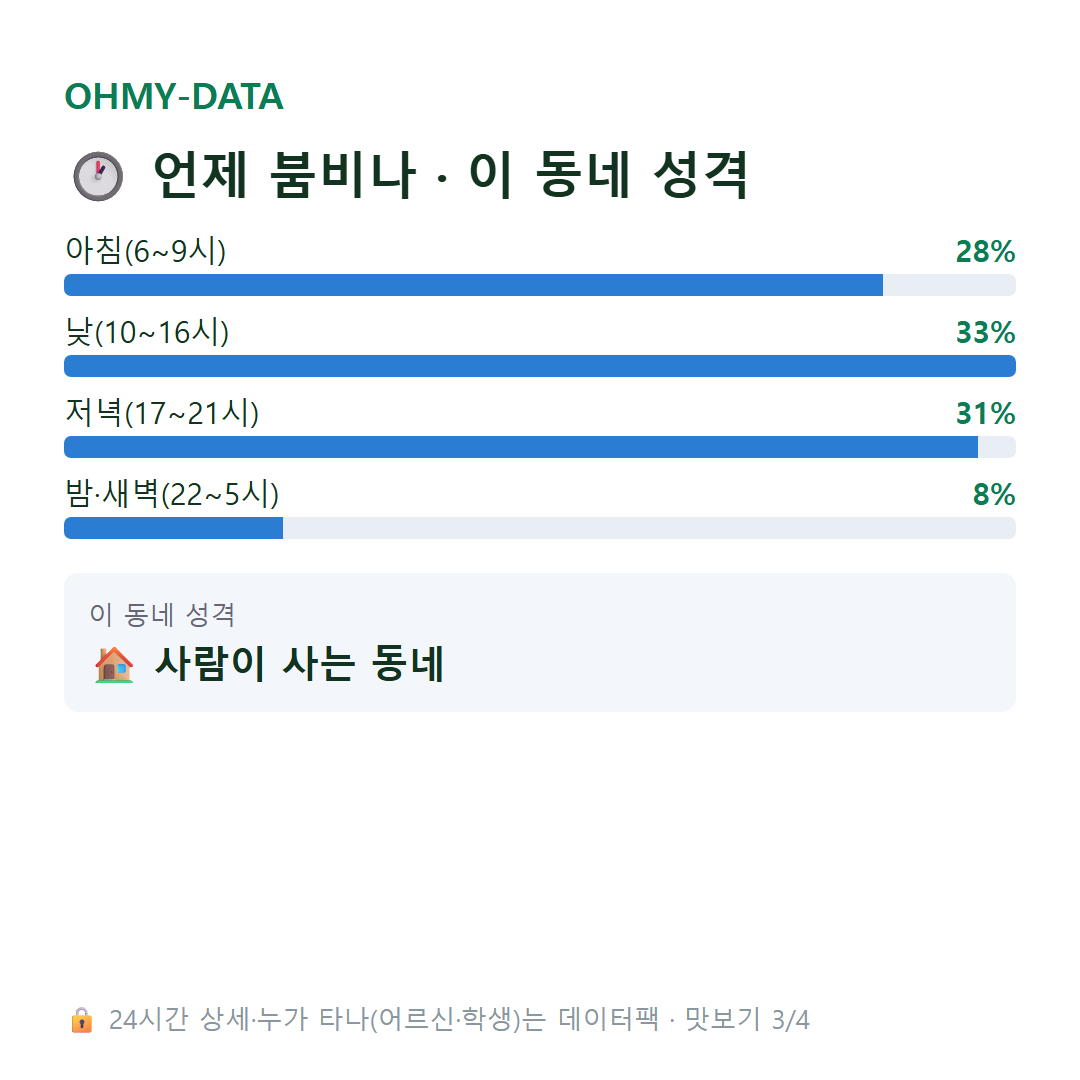 당수동 맛보기