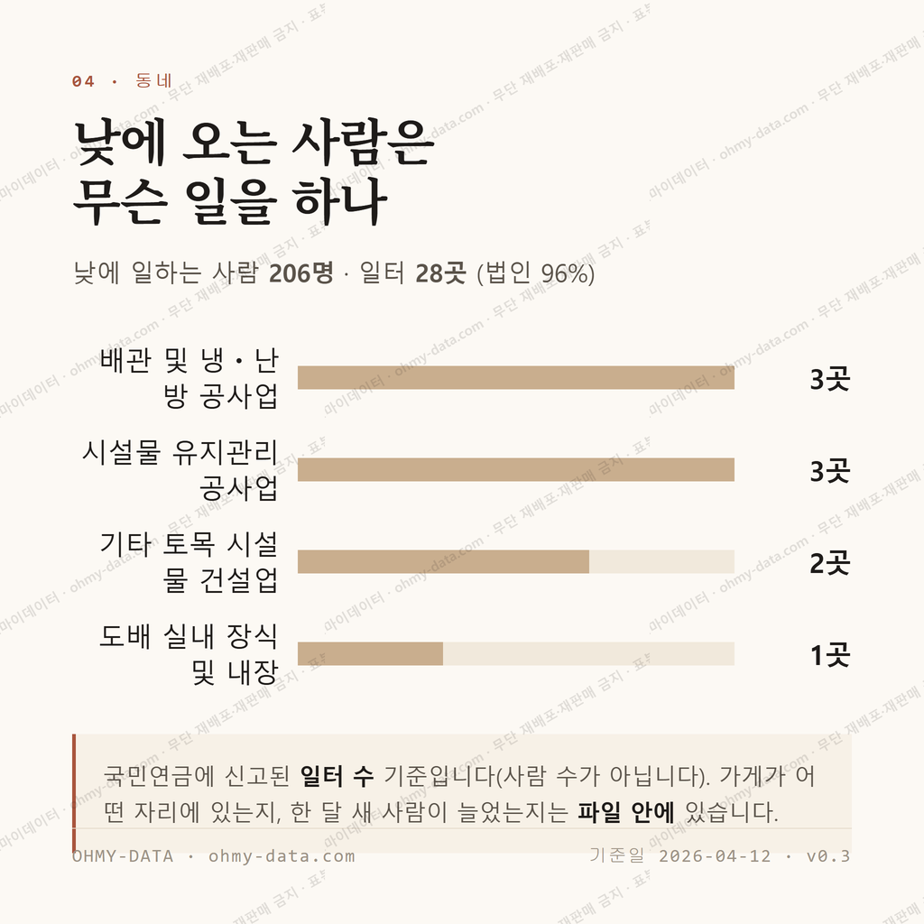 성산면 맛보기 3