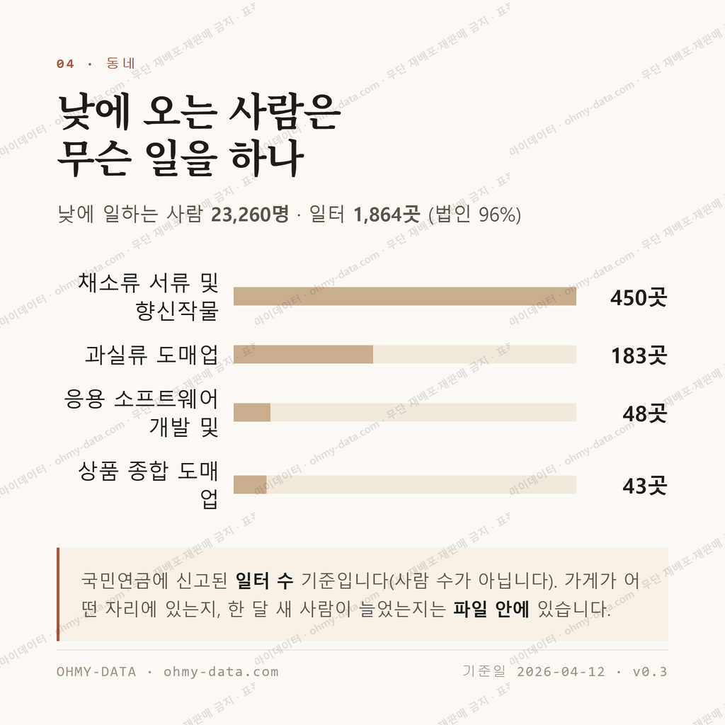 가락동 맛보기 3