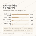 가락동 맛보기 3