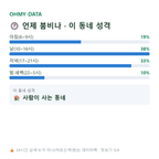 연무동 맛보기